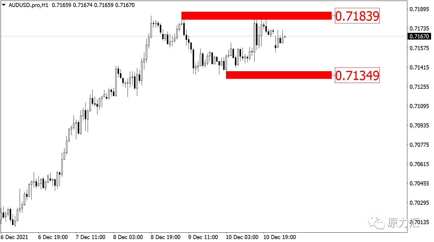 2022.5.18黄金外汇趋势分析,2021年10月13日现货黄金策略分析