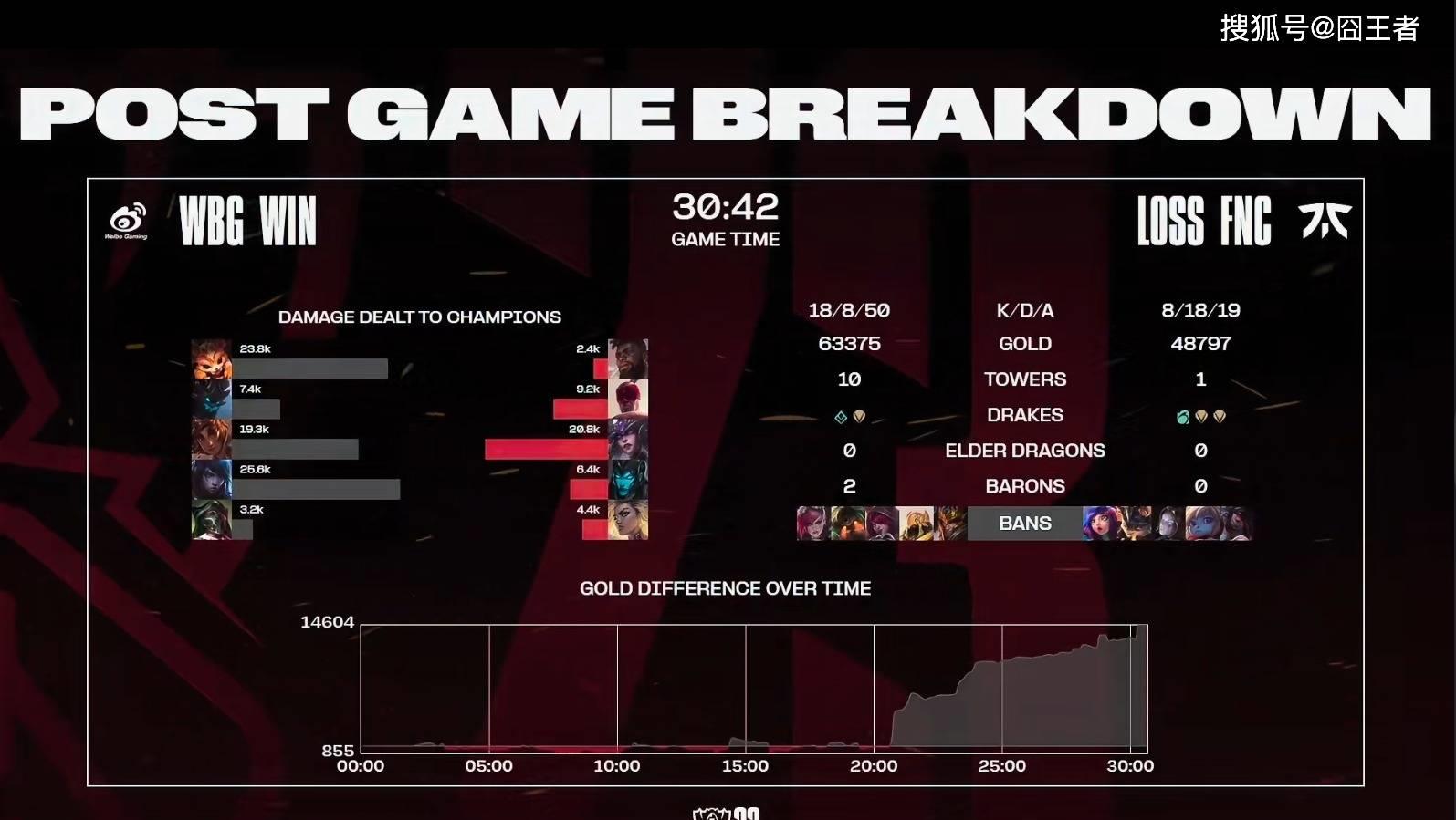 fnc所有比赛第一届都是冠军,fnc小组赛完整版