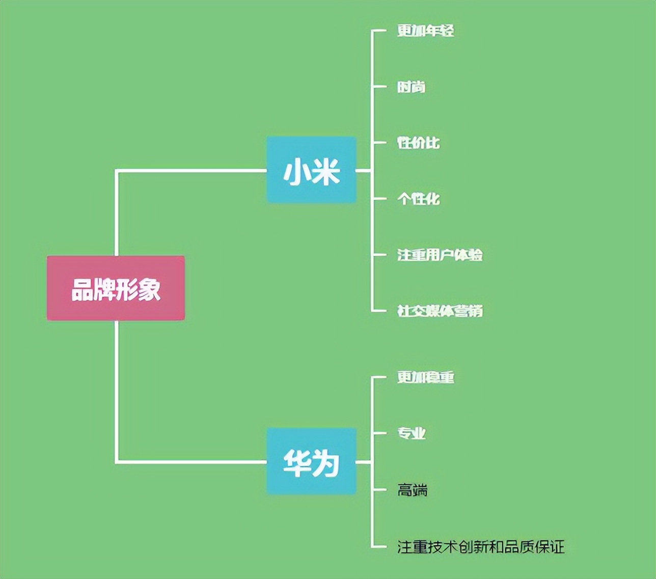 华为门锁和小米门锁区别,魂师对决华为版和小米版有啥区别