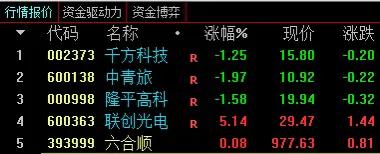 *合六**顺账户交易纪实（220120）