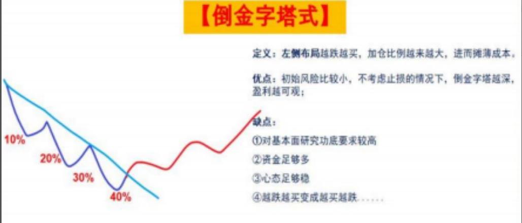 动态仓位管理方法,技术知识培训总结