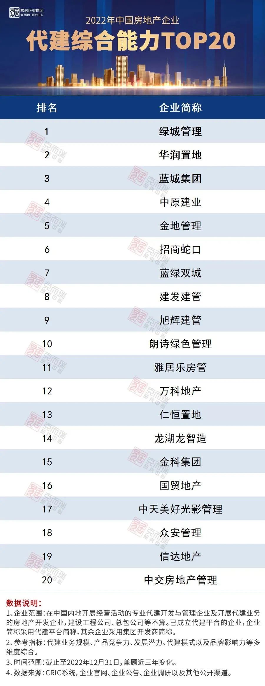 华夏幸福：困境仍在，难言反转