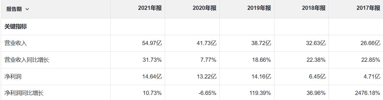 恒生电子乌镇2024金融科技大会,恒生电子科技怎么样