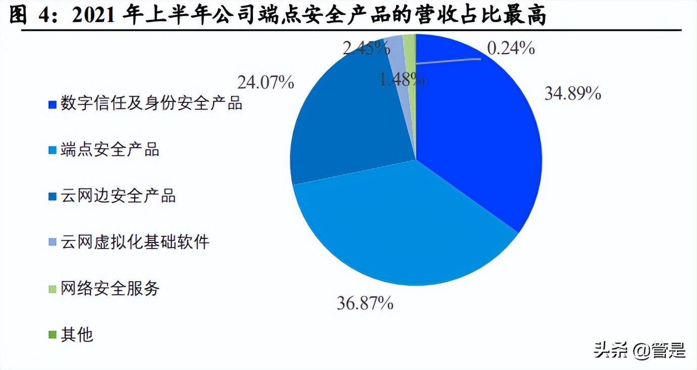 亚信安全研发怎么样,亚信安全工作