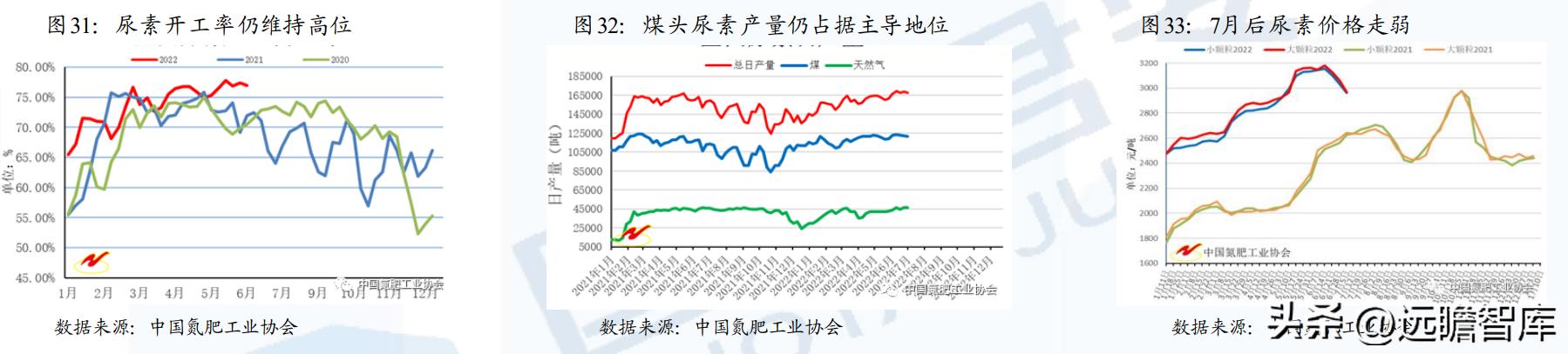 煤炭产业链分析,煤炭行业分析框架