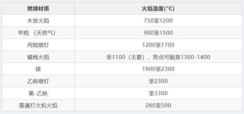 铝箔纸可以完全隔绝空气吗,铝箔纸能屏蔽手机信号吗