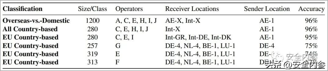 运营商底层协议“漏洞”：手机号算出使用者的现实位置几乎零成本