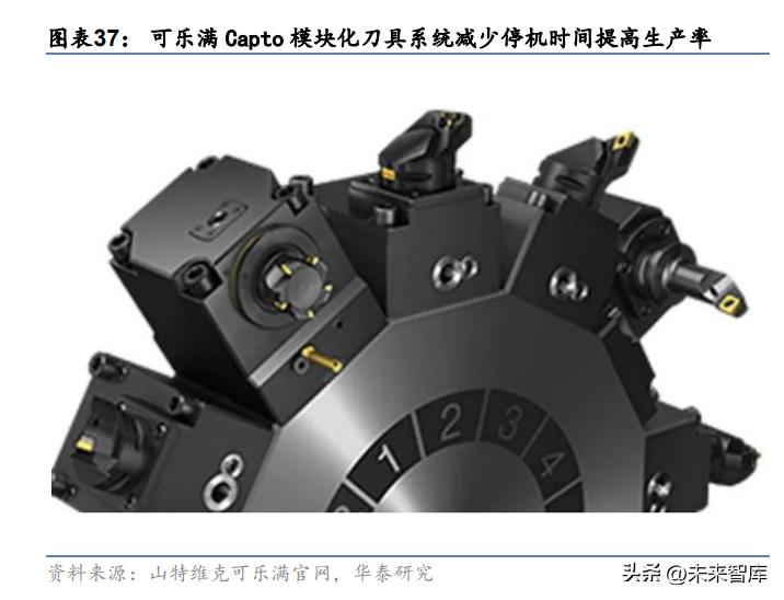 刀具行业现状及发展趋势,刀具行业深度