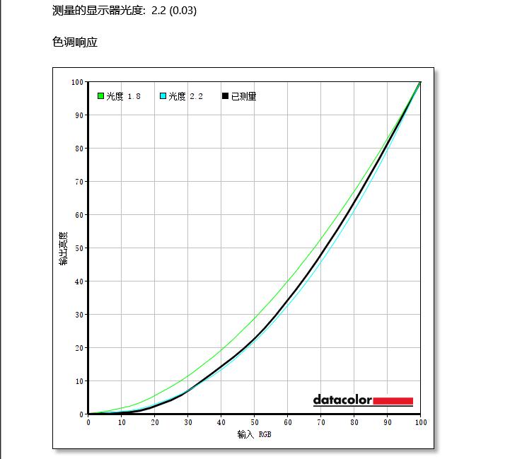lg27寸2k144hz显示器评测,lg27寸4k显示器十佳评测