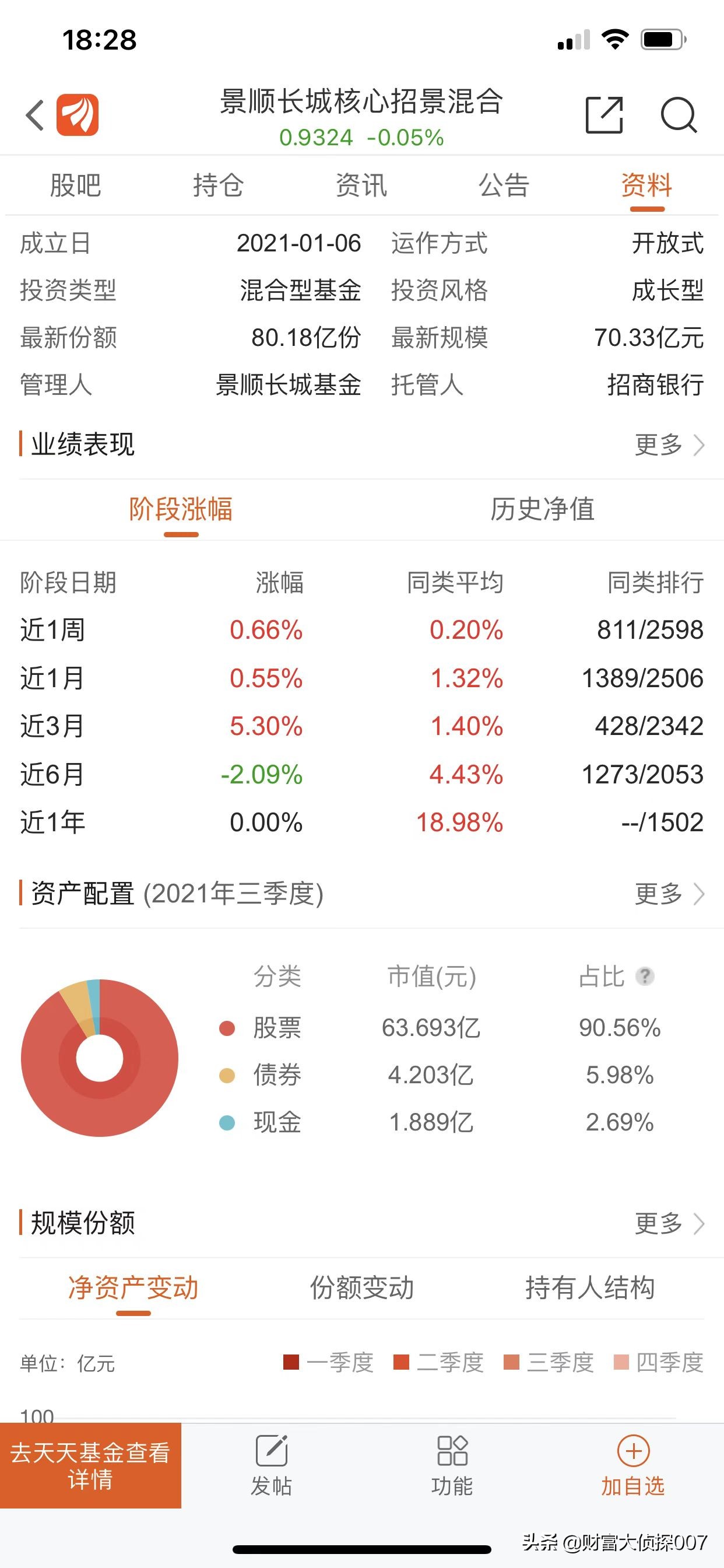 景顺长城基金亏过吗,景顺长城基金一直跌怎么办