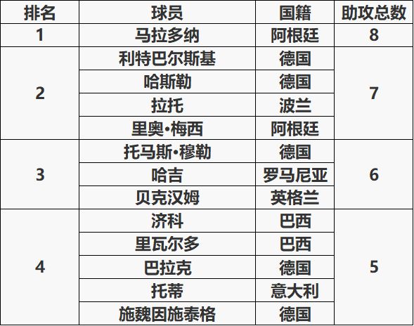 足球世界杯和足球锦标赛,数说国足世界杯