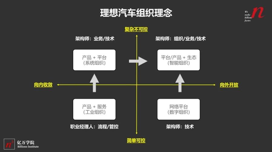 理想汽车的李想是汽车之家的吗,理想汽车的李想是谁