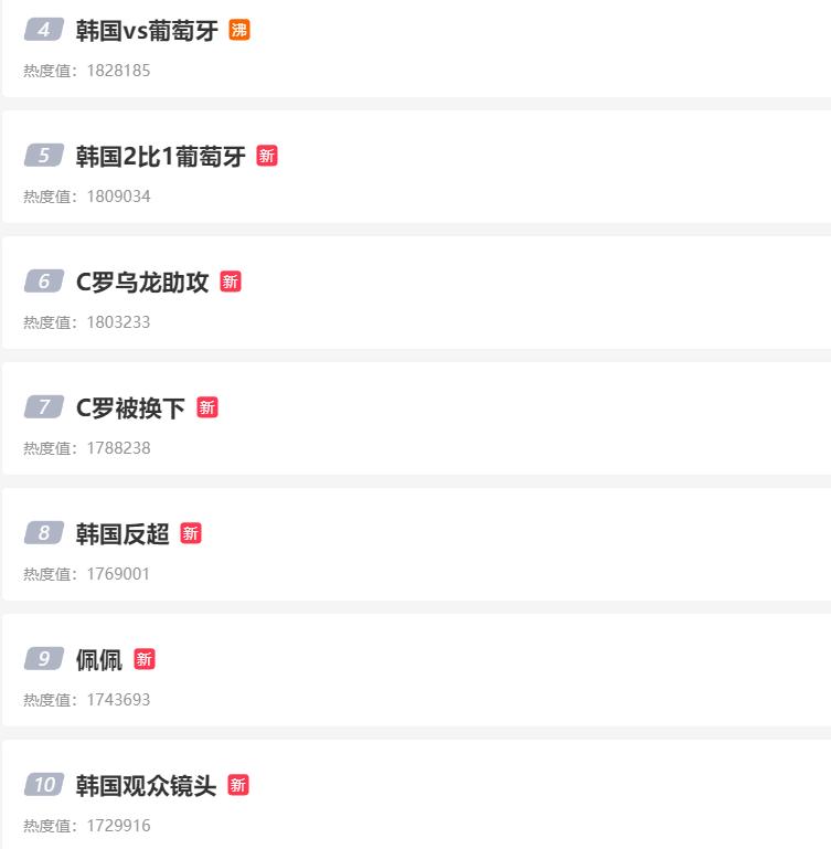 韩国队绝杀葡萄牙却霸屏中国热搜网友还吵翻天：对手有无放水？