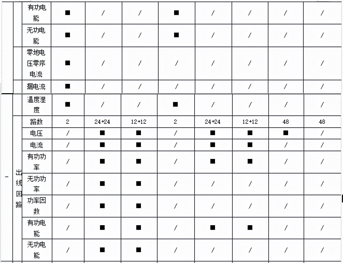 模块化机房idc排名,idc数据中心机房布线方案