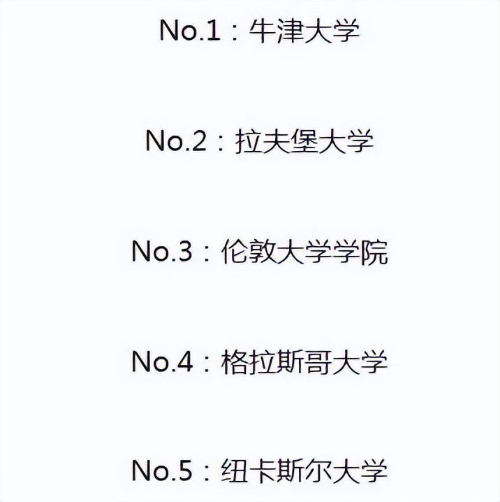 英国大学QS学科排名,英国大学专业排名2019数据分析