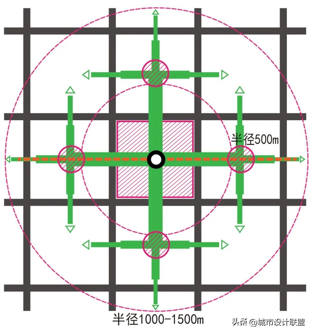 韩国经验启示,韩国首都地铁规划