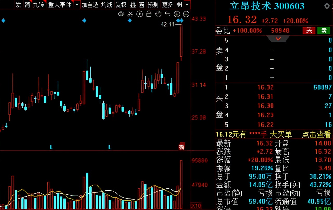最新的a股算力排名,a股今日涨跌排行榜前十名