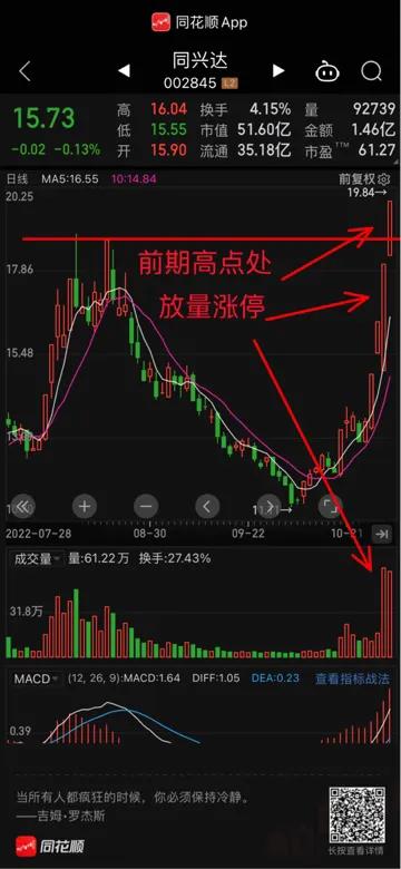 怎样利用量价关系做股票波段,股市量价关系操作方法