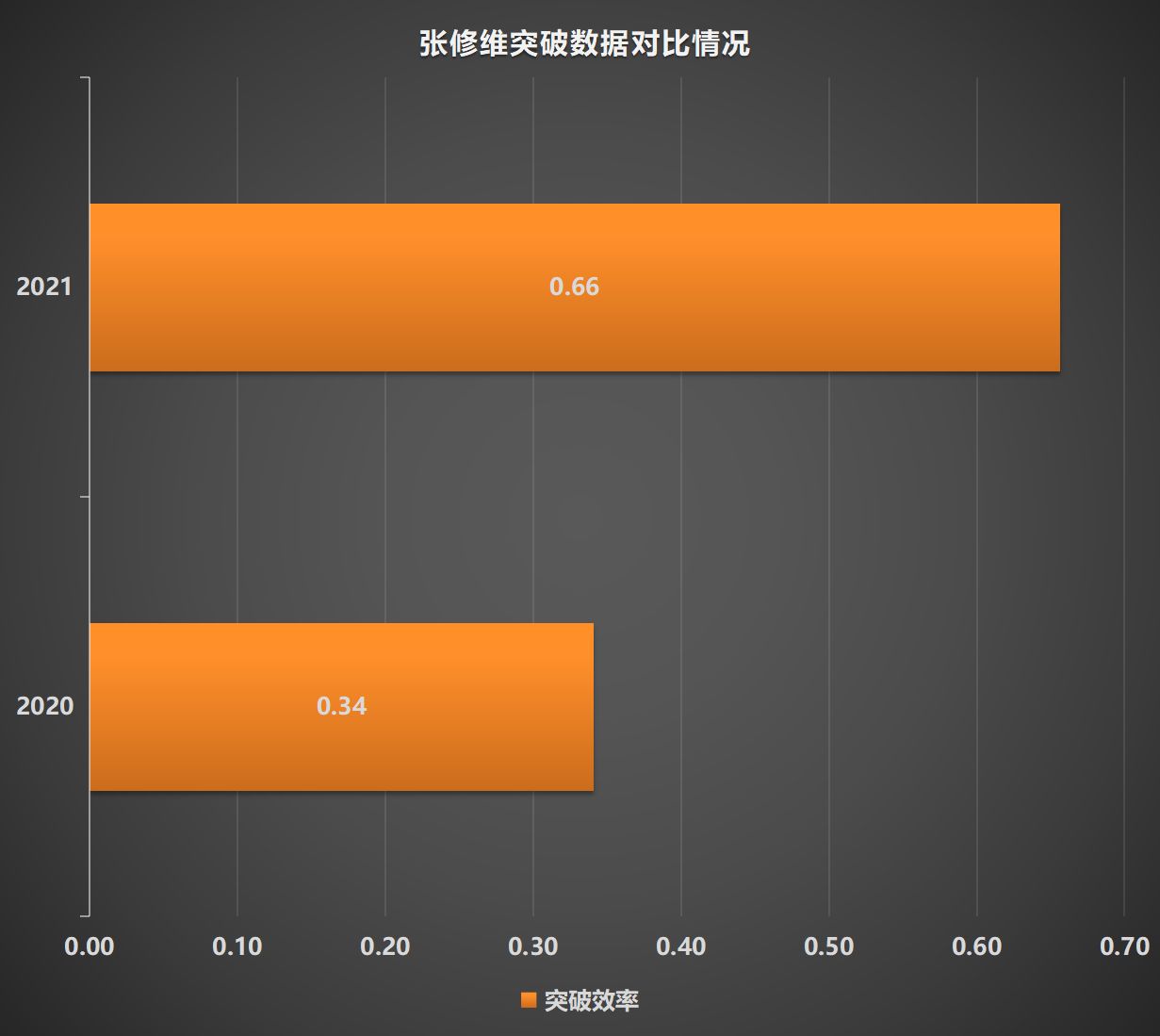 凌杰谭凯元连场破门，严鼎皓廖力生杨立瑜张修维新赛季有哪些进步