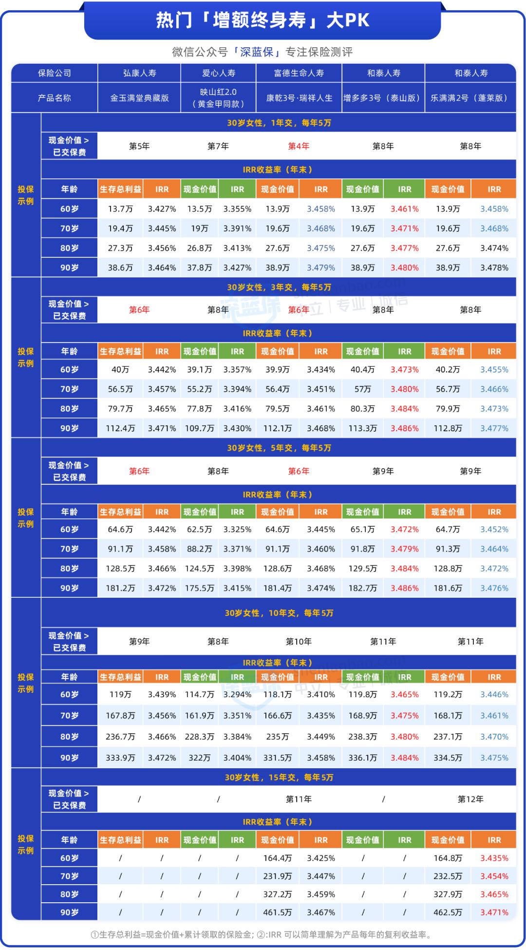 推荐的储蓄险有哪些品牌,储蓄险与银行理财产品收益比较