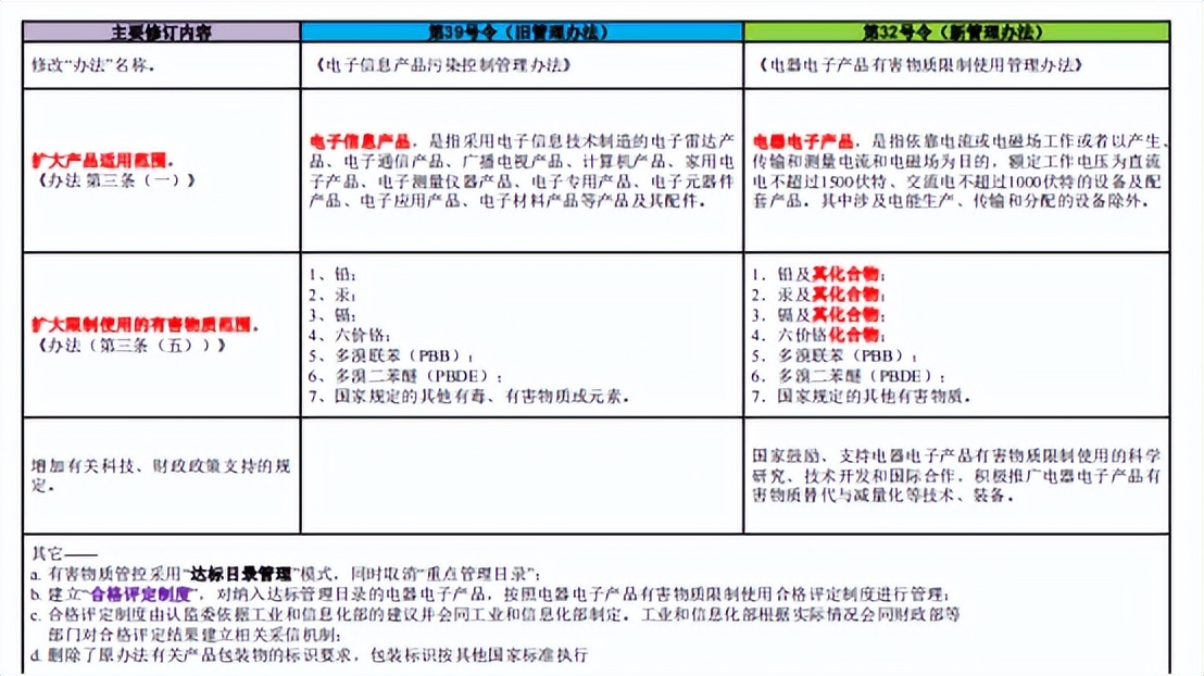 rohs法规最新版本,rohs是法规吗