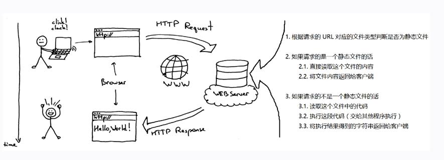 web开发的概念,web脚手架概念