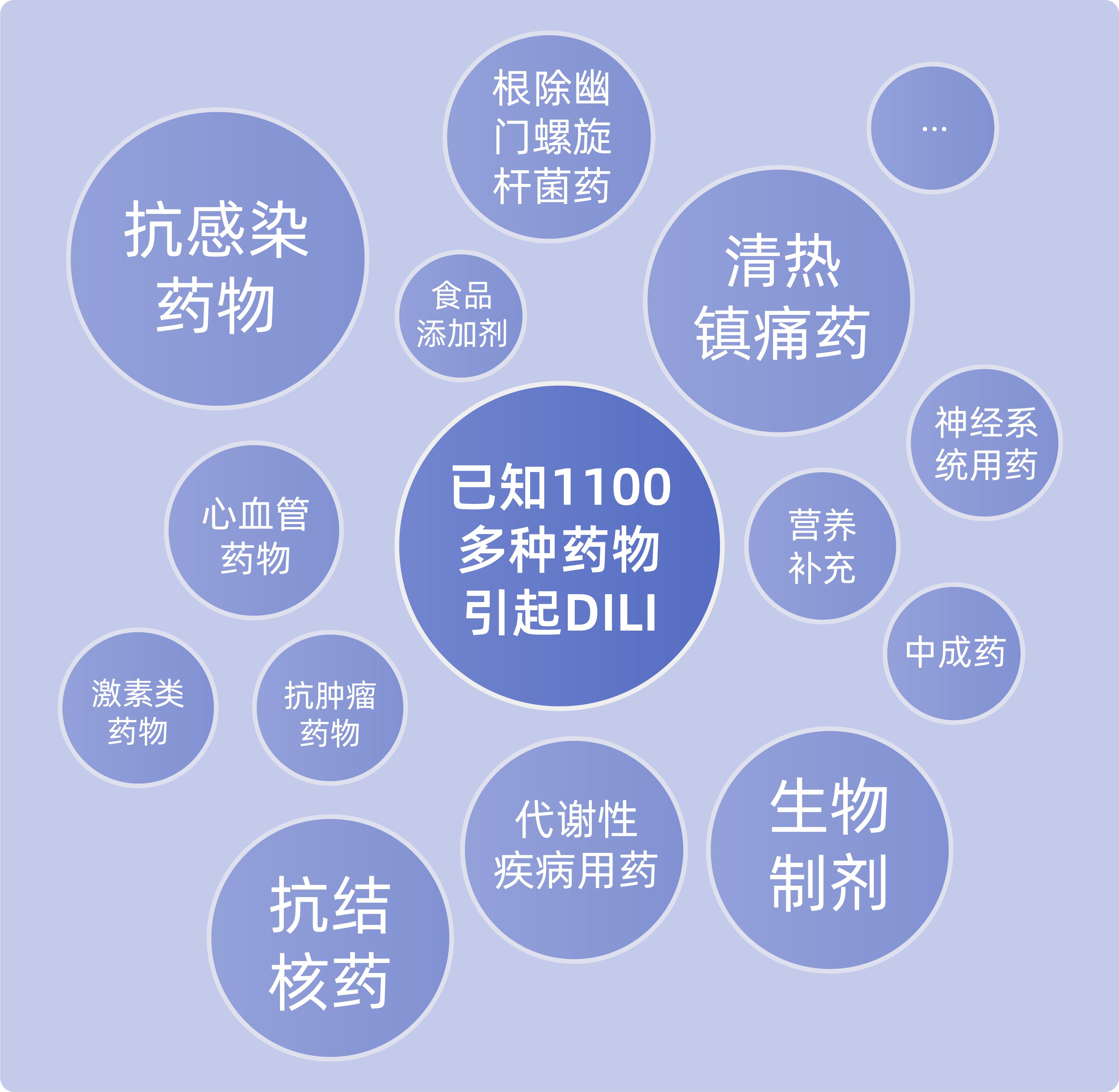 药物性肝损伤早期常见的七种症状,吃药药物性肝损伤