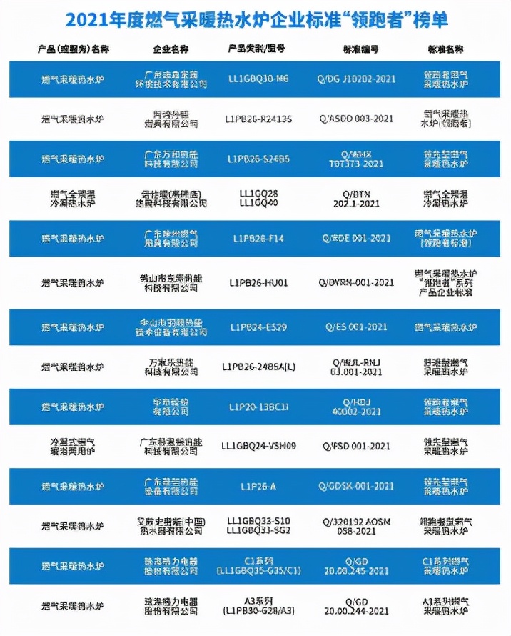 壁挂炉消耗燃气的多少跟什么有关,壁挂炉供暖费用一般多少