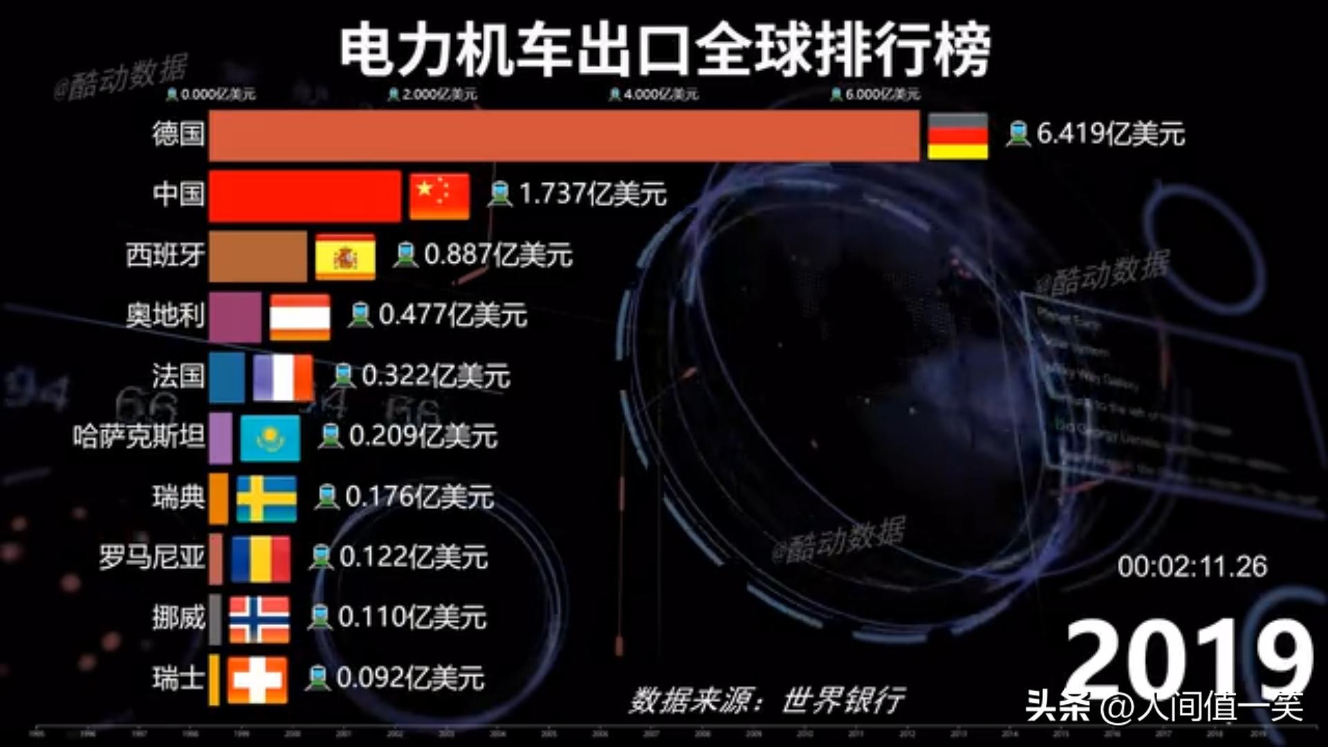 中国制造外媒惊叹,中国制造让人倍感自豪