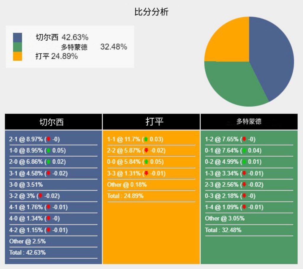 切尔西vs多特蒙德次回合预测,切尔西多特蒙德欧冠比分预测
