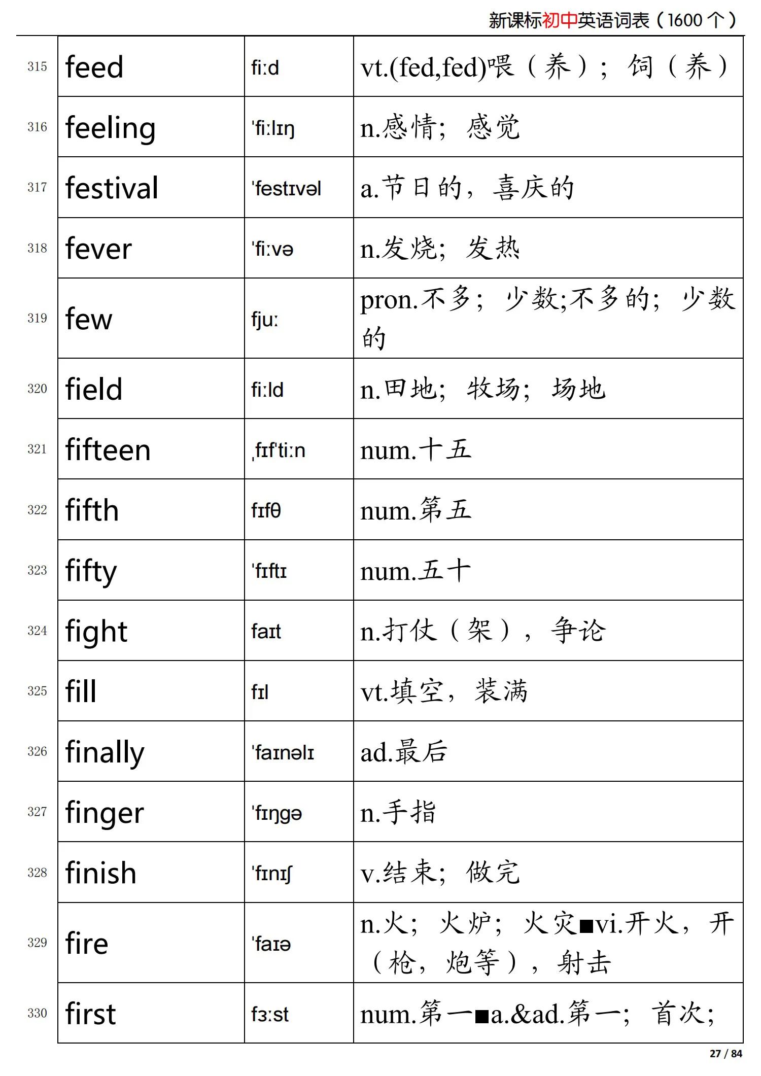 初中英语新课标掌握的词,初中英语语法归纳总结