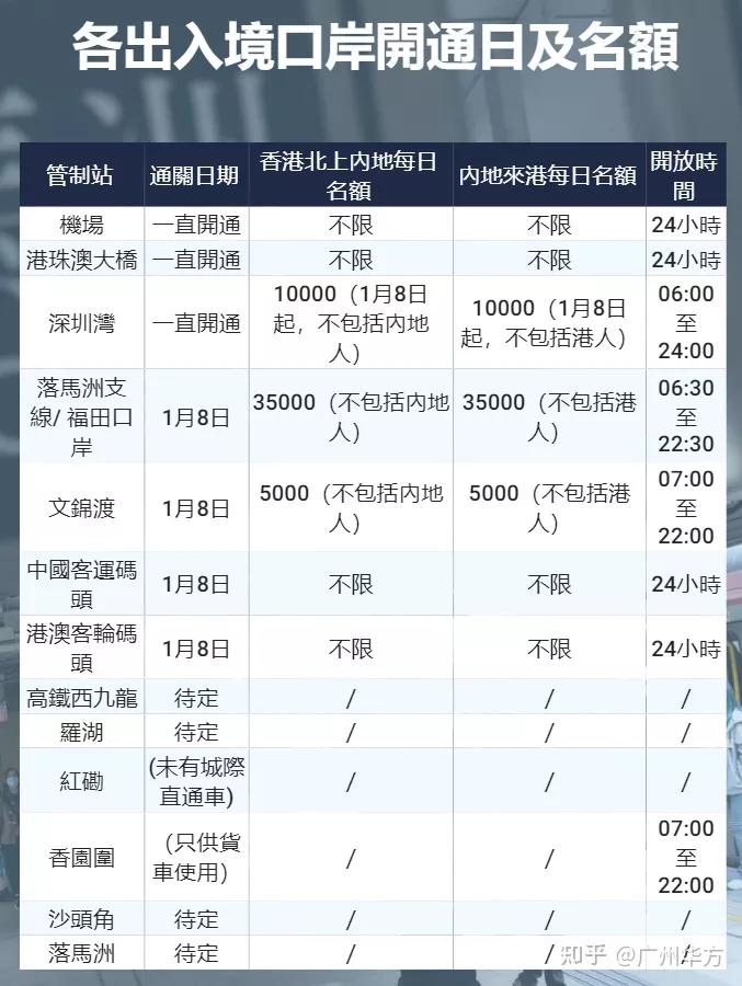 香港1月9日通关吗,香港3月底确定可以通关吗