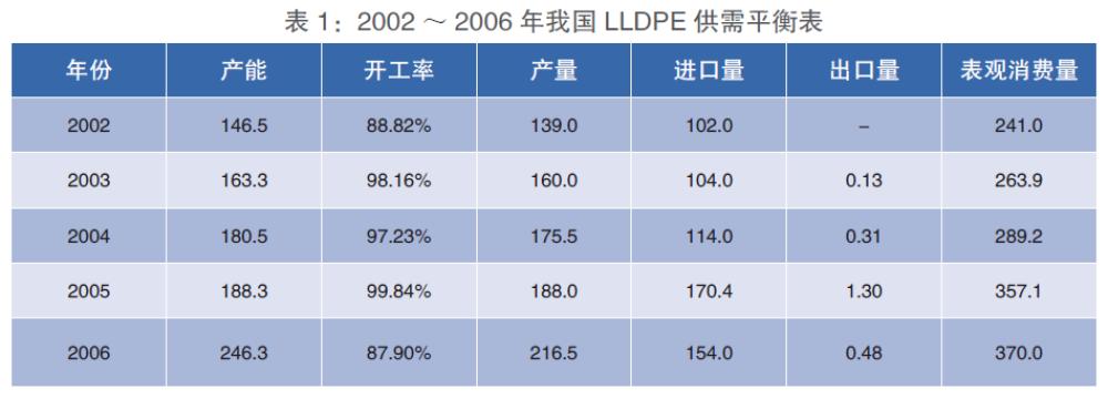塑料期货基础知识视频,塑料期货交易入门知识