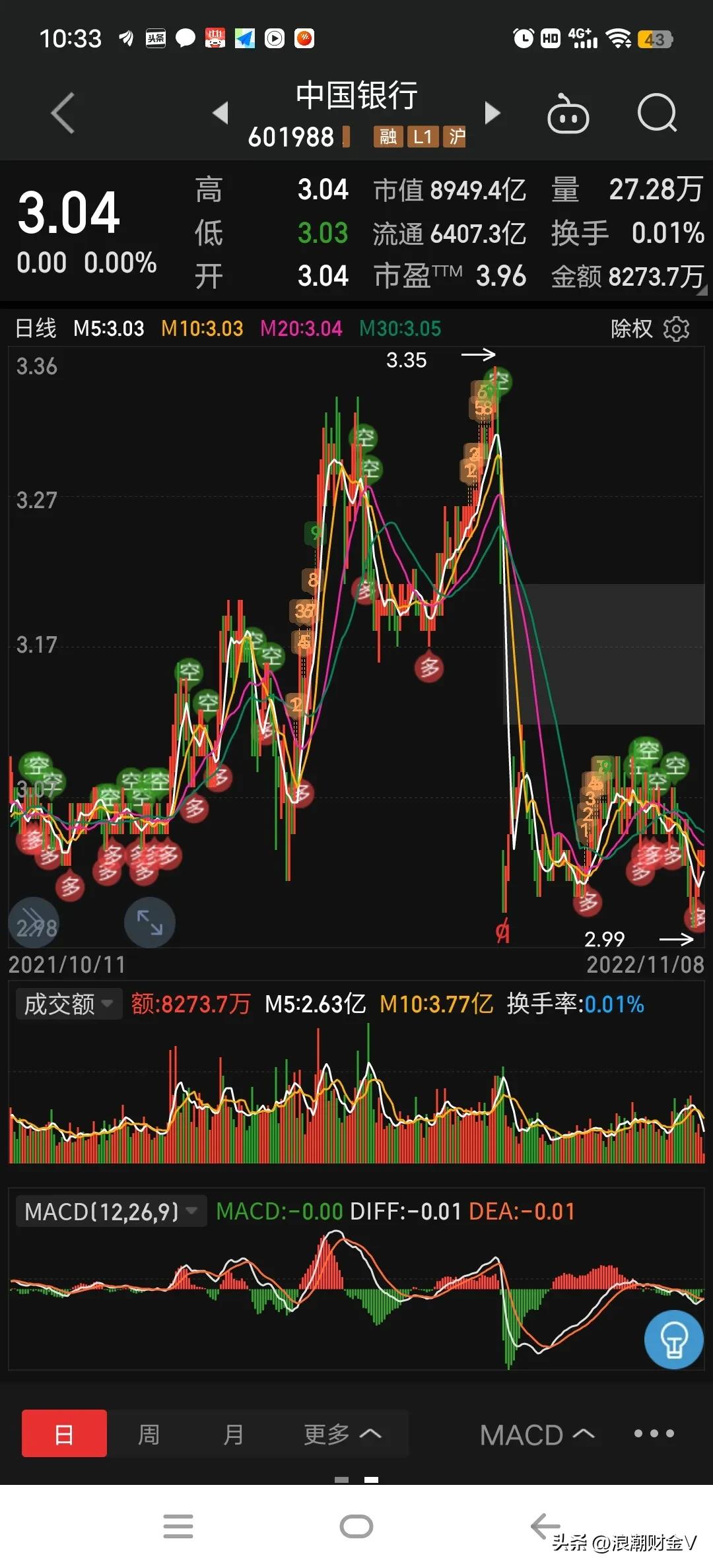 高股息率的银行股值得买吗,中国银行股票的股息率