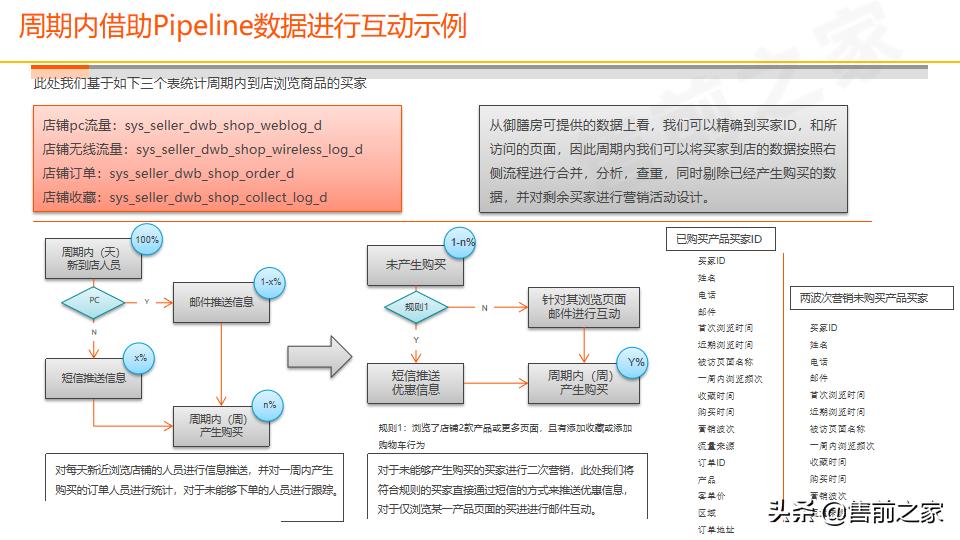云徒数字化营销解决方案,一站式数字化营销平台ppt