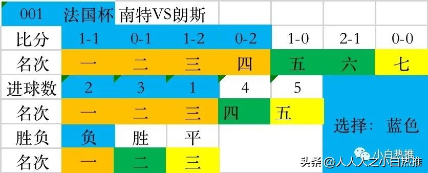 3月足彩比赛时间表,4月9日足彩对阵及分析推荐