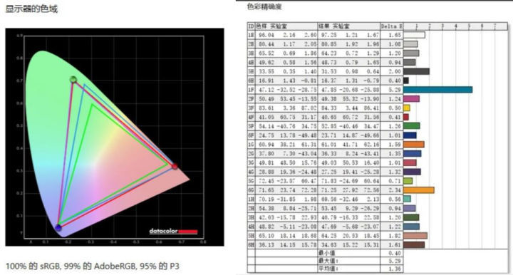 雷鸟鹤6pro怎么样,雷鸟鹤6pro深度测评