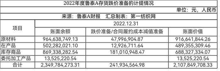 为优衣库代工的国内商家,为优衣库代工的工厂推出的品牌