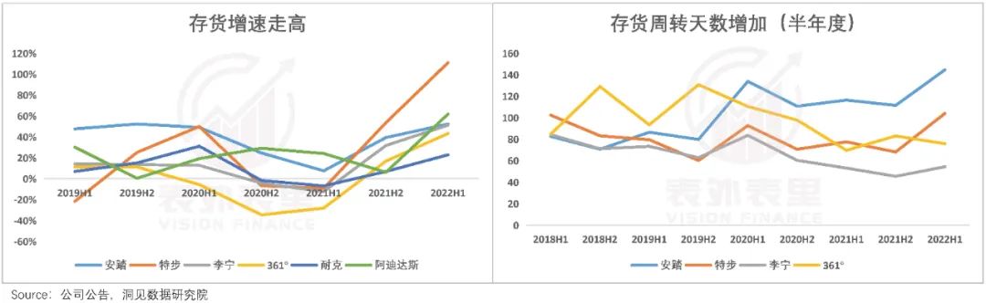 李宁安踏耐克降价,李宁安踏的降价潮