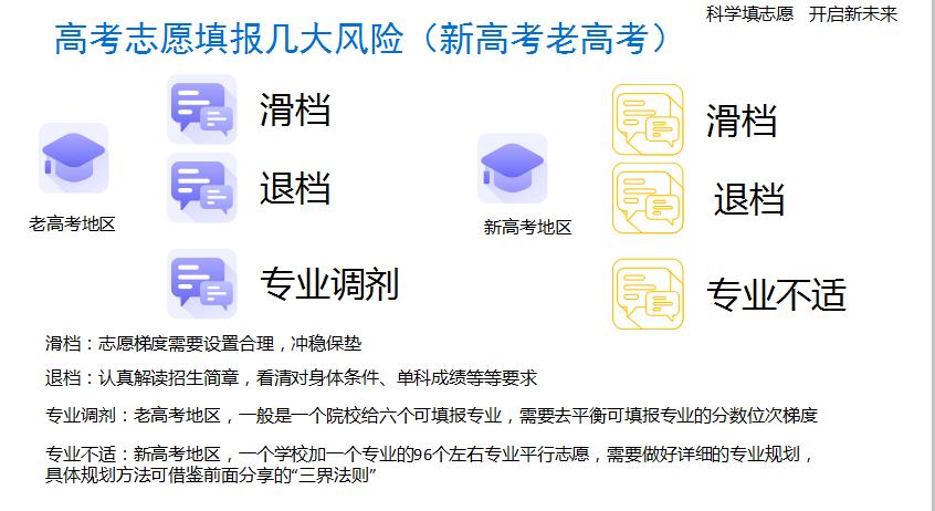 网上模拟填报志愿是真的填志愿吗,知道分数填志愿还是估分填报志愿