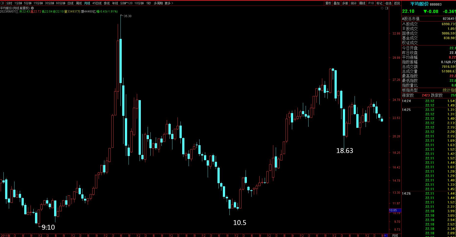 今年的a股市场,今年a股将迎来7年之痒的轮回