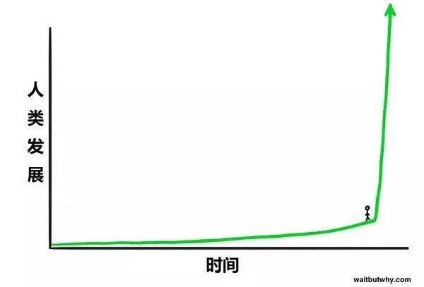 关于人工智能深度解析,关于人工智能科普结尾
