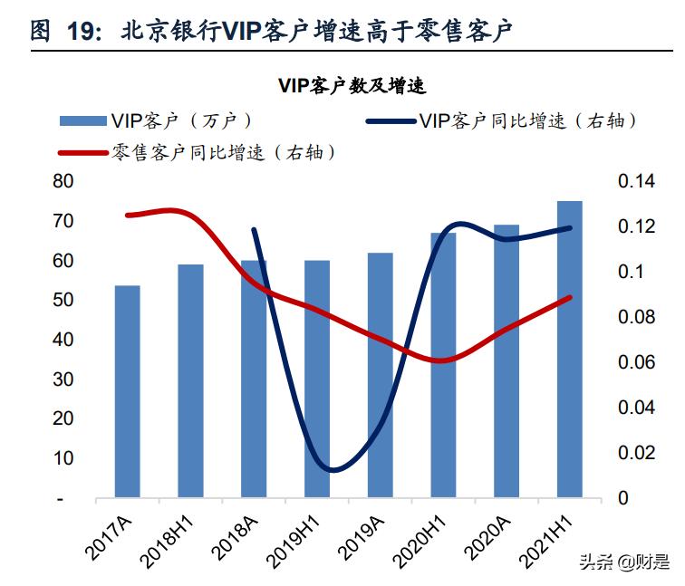 北京银行研究报告：基本面改善，估值修复可期
