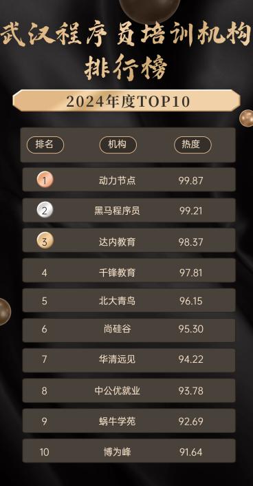 武汉程序员培训机构排行榜为你选择好的机构！让你赢在起跑线