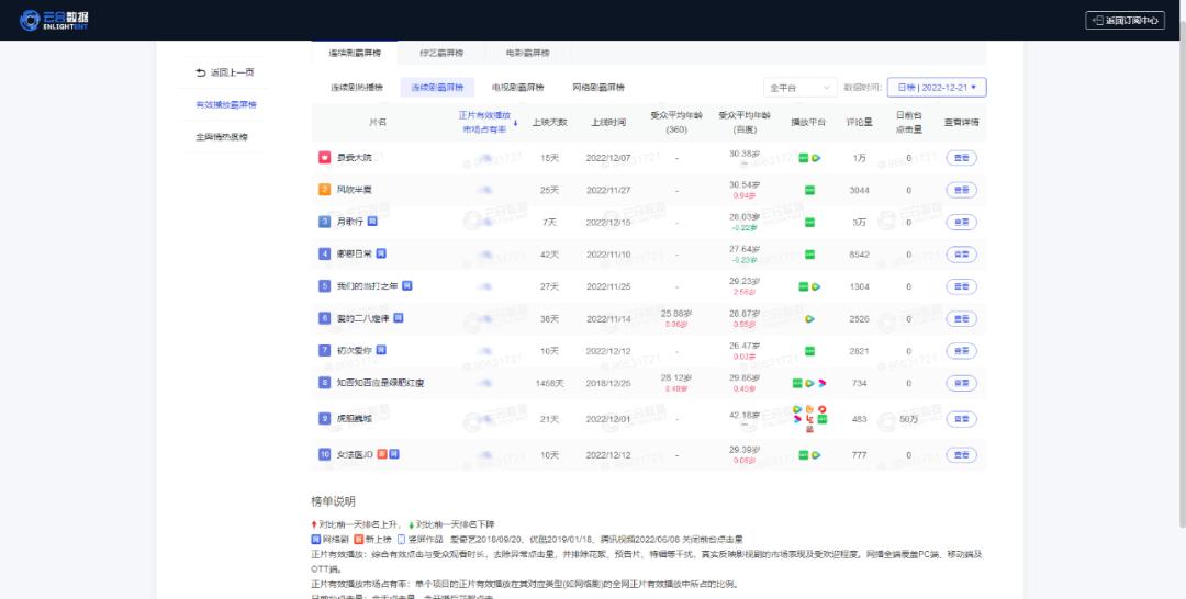 对热播电视剧的看法,网络热播剧分析