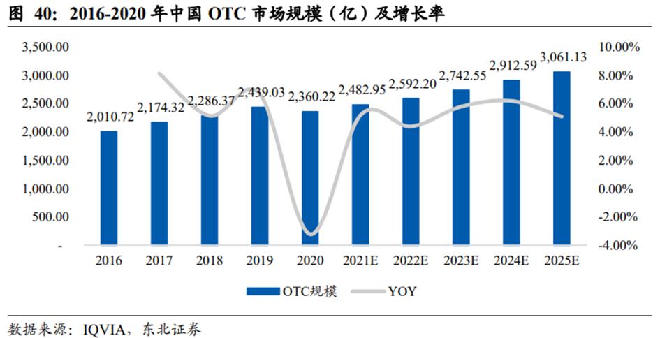 中药行业前景分析报告,中药产业发展前景