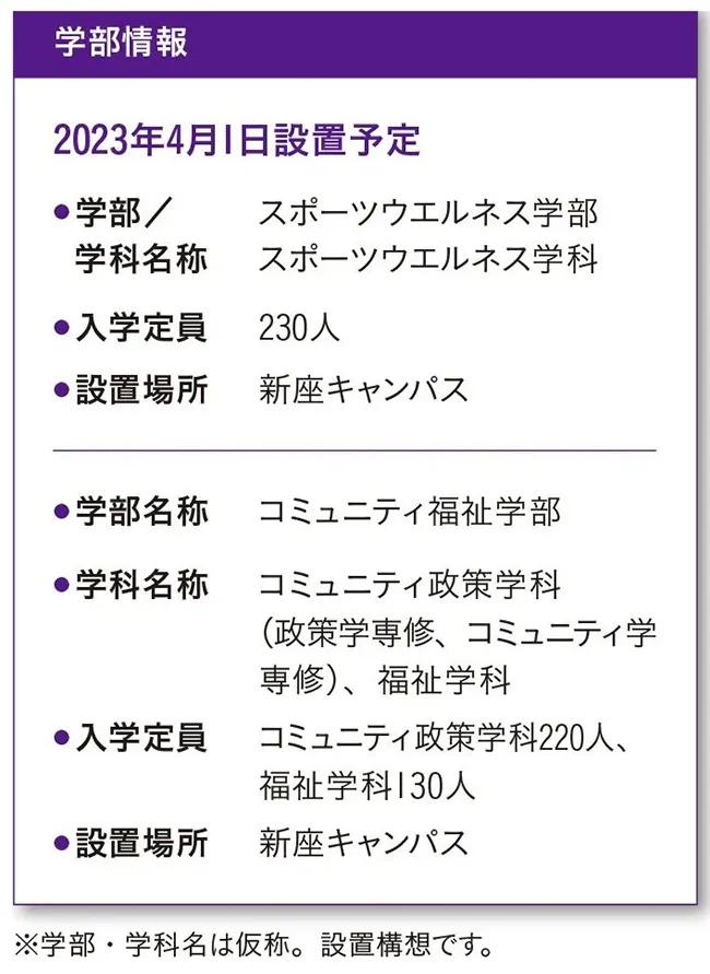 2023年日本最热门大学专业,排名前十的日本大学优势专业
