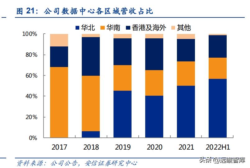 奥飞数据云计算产业园,奥飞数据在海外市场的拓展策略