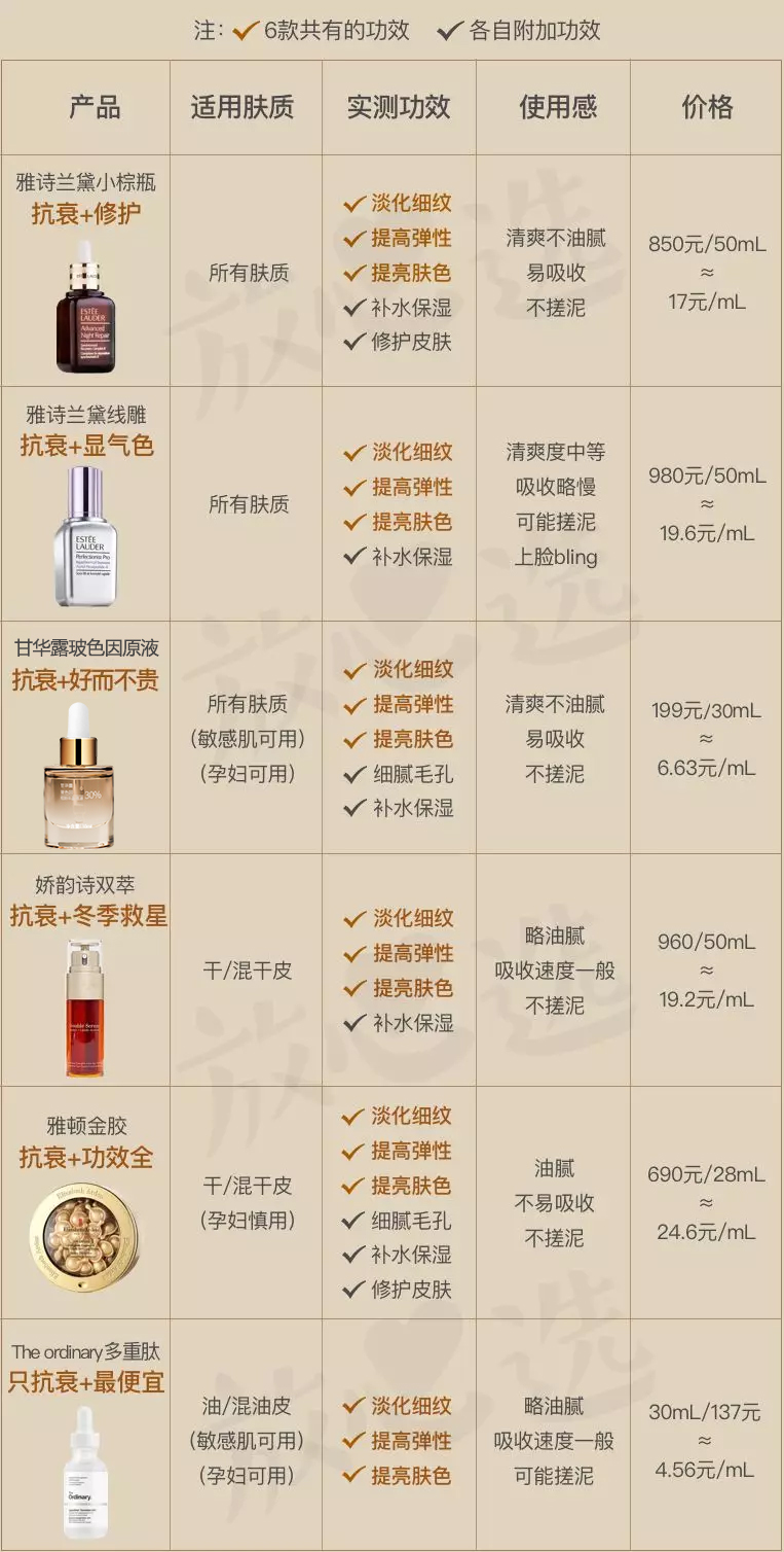 抗老精华40岁,40岁抗老精华推荐一下