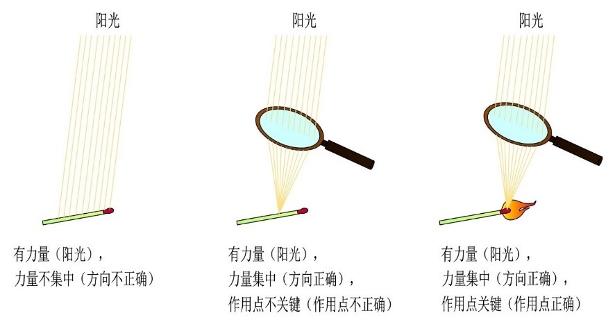 okr具体怎么定,okr有什么用